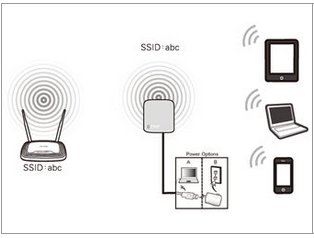 Repeater-Mode "Image Describing the Repeater Mode"