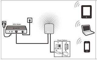 Router-Mode "Image Describing the Router Mode"